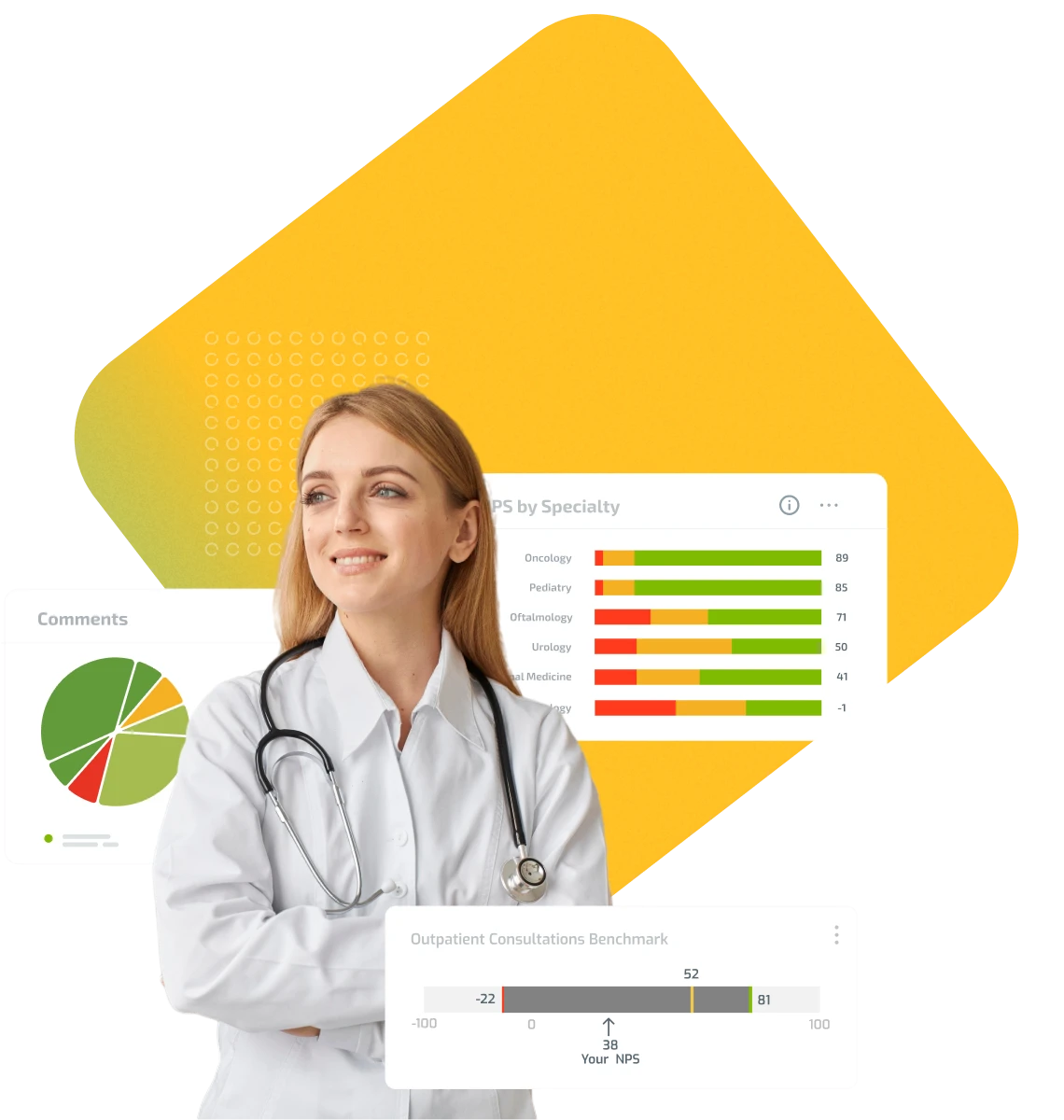 Experiencia del Paciente