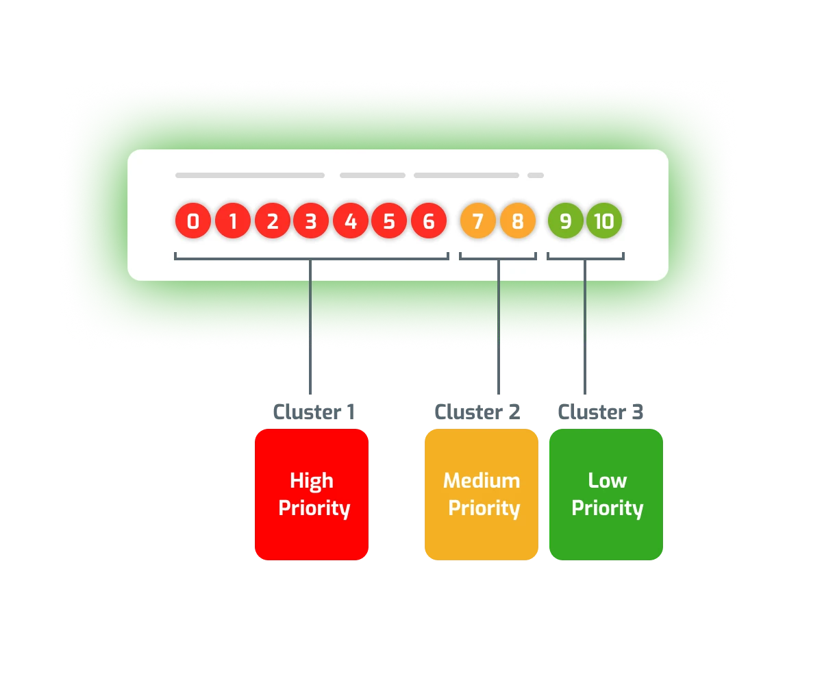 Agrupar respuesta de feedback