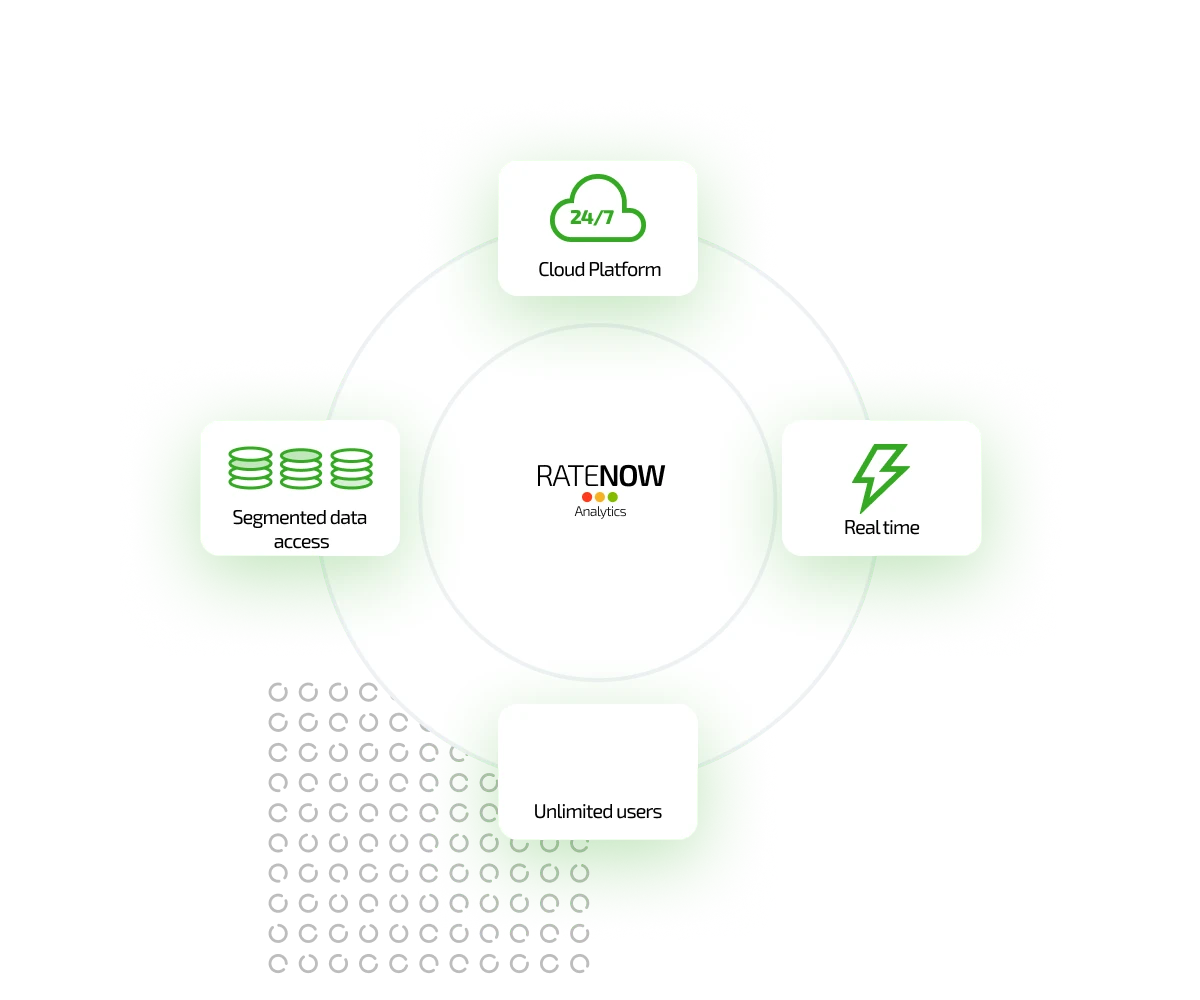 Características de RateNow Analytics