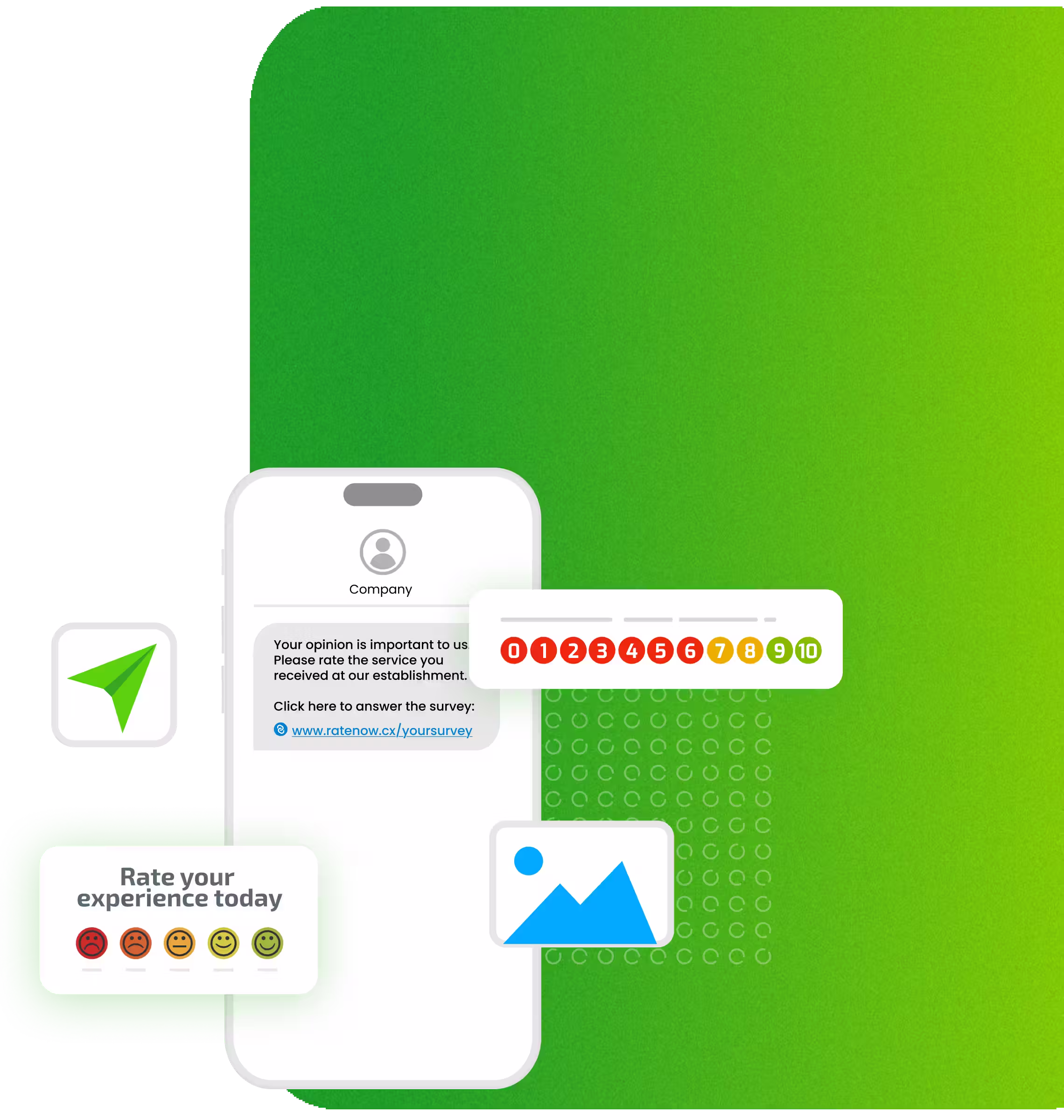Encuesta por SMS - RateNow